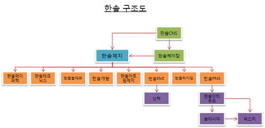 [더벨]한솔-무림, 상반된 제지 사업전략 눈길