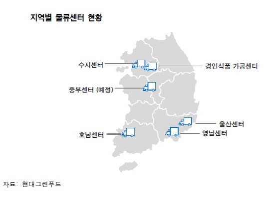 [더벨]현대그린푸드, 식자재유통 사업으로 방긋