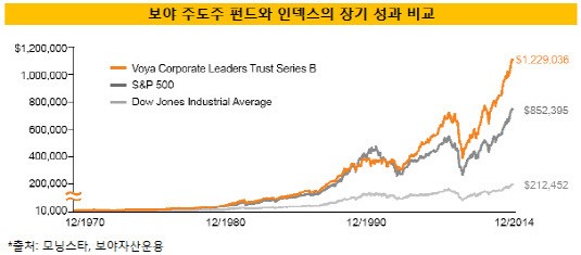 [더벨]인덱스보다 우월한 패시브 전략