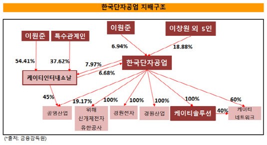 [더벨]한국단자, LED부문 영업익 반토막