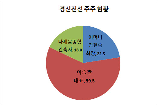 [더벨]경신전선, 멕시코법인 지난해 적자 전환 왜?