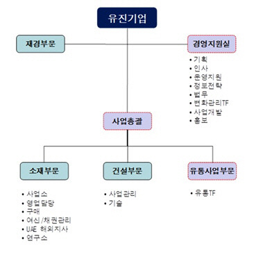 [더벨]유진그룹, 아픈 추억 하이마트…유통사업 恨 풀까