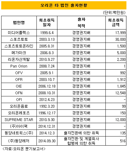 [더벨]무리수 안두는 담철곤 회장,  빅딜 나설까