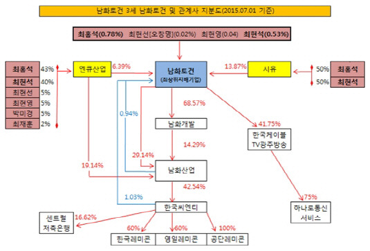 [더벨]남화토건, 오너 3세 승계작업 시작됐나