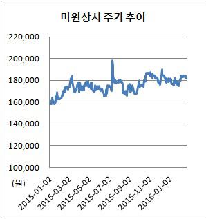 [더벨]미원상사, 배당금 지급 대신 주식소각