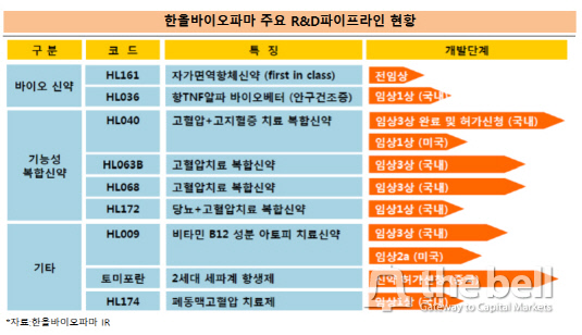 [더벨]대웅제약, 한올바이오파마와 신약 공동개발 나선다