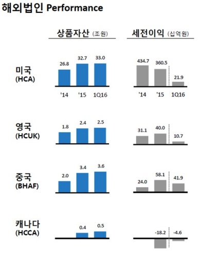 [더벨]현대캐피탈 영국 합작법인, 브렉시트 영향은?