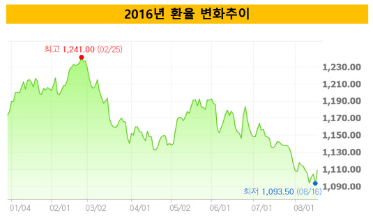 [더벨]대경기계기술, 환율하락에 수익성 직격탄
