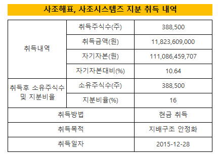 [더벨]사조 오너 3세 주지홍의 특급 도우미 사조해표