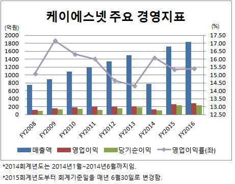 [더벨]결제대행 케이에스넷, 오필현 대표 장악력 견고