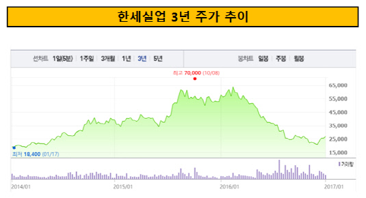 [더벨]IPO 장고 호전실업, 마지막 수요예측 기회 도전