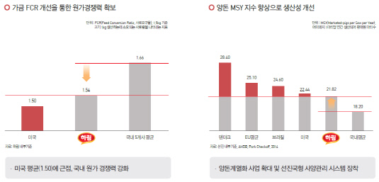 [더벨]제일홀딩스, 종합식품 수직계열화에 IR 초점