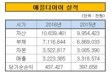 [더벨]서희그룹, 서희 세자매 승계 누구? 자금은?