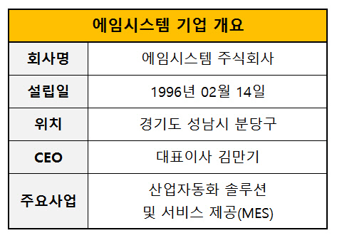 [더벨]월드클래스 300 선정 강소기업 에임시스템