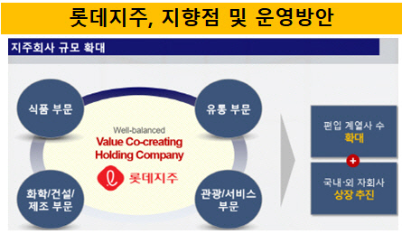 [더벨]나뚜루와 결별 롯데GRS 몸값 높이기