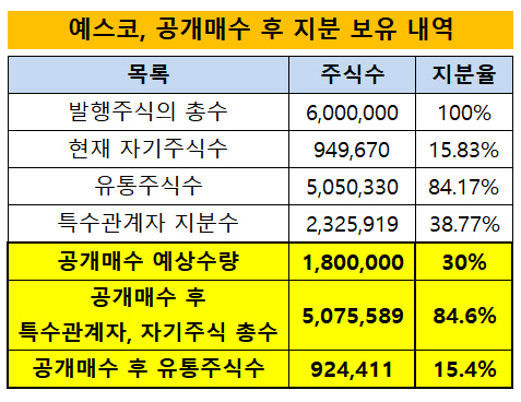 [더벨]유통주식 싹쓸이 구씨 일가 실질지배 강화