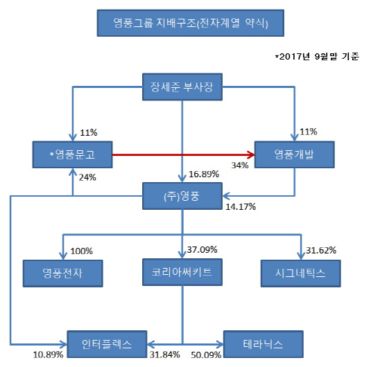 [더벨]영풍 3세 장세준, 대관식 준비하나