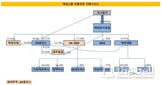 [더벨]애경유지공업, 계열분리 or 지주사 울타리 편입?