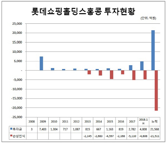 [더벨]中 손 떼는 롯데마트, 손실액 2조 상회