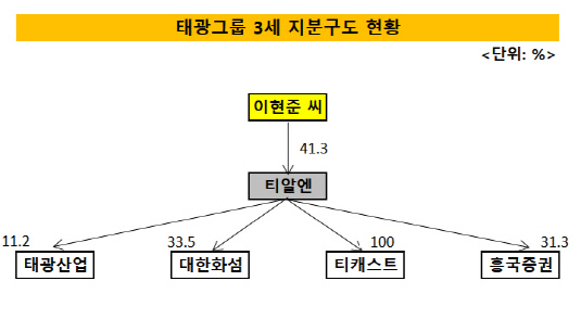 [더벨]3세 후계자 이현준, 언제쯤 경영 참여 나설까
