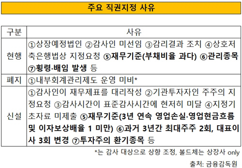 [더벨]기업-회계법인 관계 지각변동, 감사품질 저하 우려도