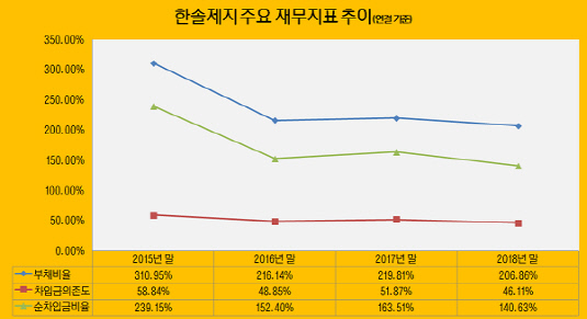 [더벨]한솔제지, 1300억만 있으면 태림포장 품는다?