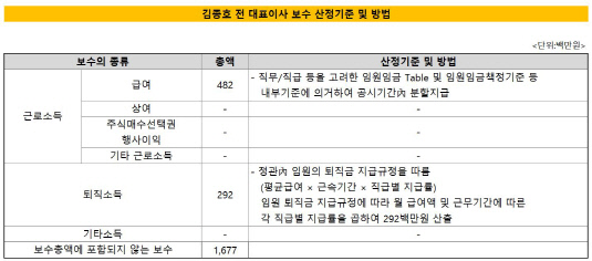 [더벨]금호타이어서 24억 받는 김종호 전 회장