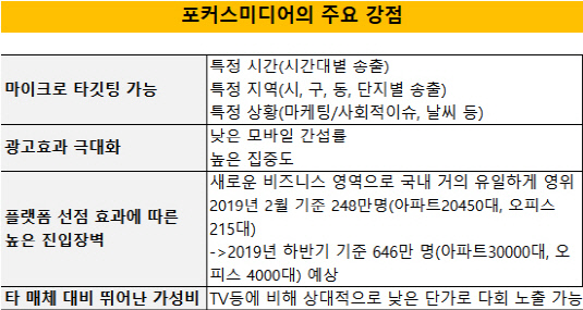 [더벨]우리PE가 주목한 포커스미디어는 어떤 회사?