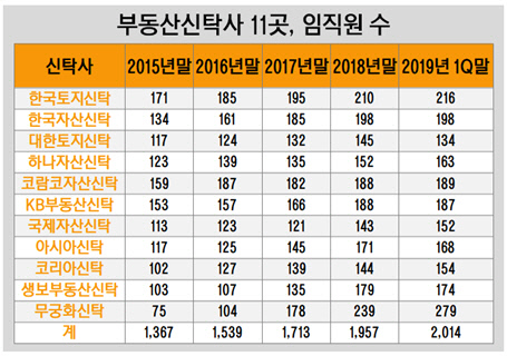 [더벨]한토신·한자신, 1인당 매출 2강구도 지속
