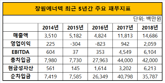 [더벨]폐기물 처리업체 창원에너텍 인수 밸류는