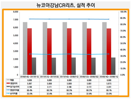 [더벨]이랜드, 킴스클럽·뉴코아아울렛 투자자 바꾼다