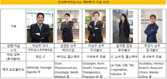 [더벨]한국투자파트너스, 지역·섹터별 라인업 눈길