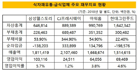 [더벨]CJ프레시웨이, 한화 외식사업부 입맛만 다시는 까닭은