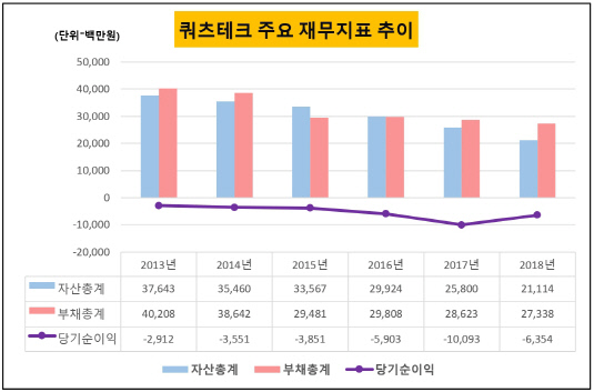 [더벨]이테크건설, 에너지 자회사 재편…반도체소재 도전