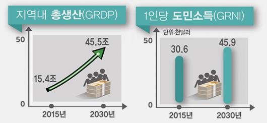 [연속기획-새로운 미래, 4차 산업혁명](3) 비전과 목표