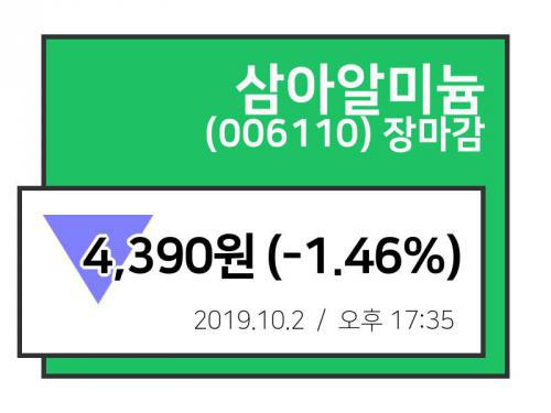 [2일 장종주가] 삼아알미늄, 4,390원 마감기록해..