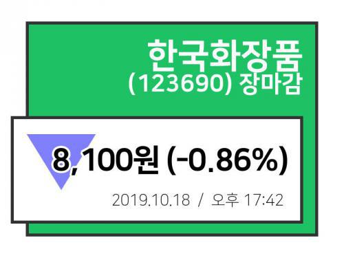 [17시 42분 주식 시황][18일 마감주가] 한국화장품, 8,100원 마감기록해..