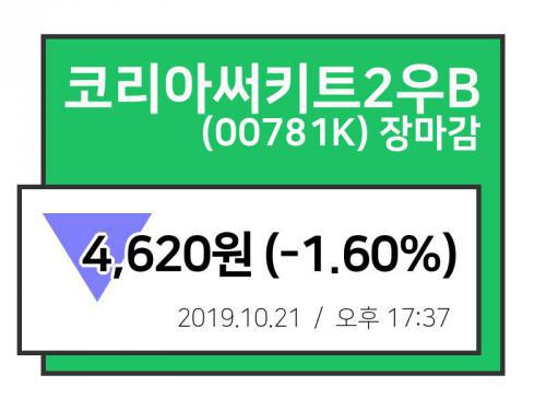[21일 주가 정보] 코리아써키트2우B, 4,620원 장 마감