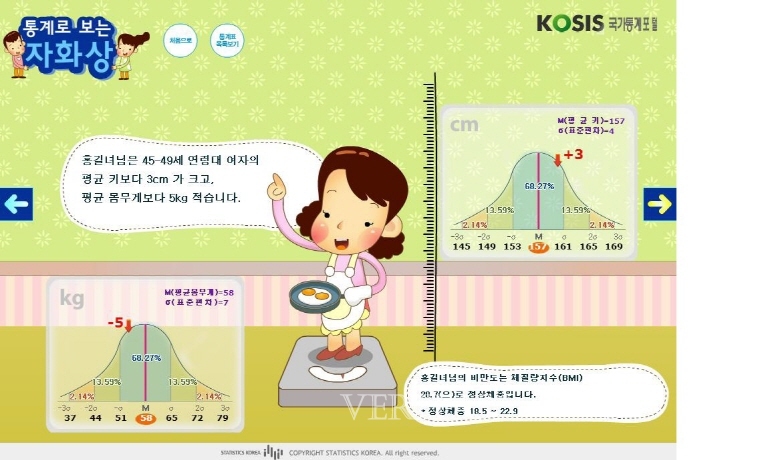 교육부-통계청, 실용 통계교육 지원