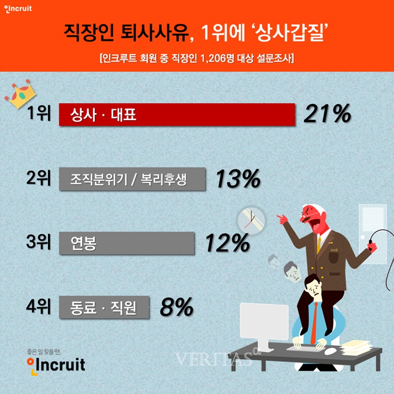 퇴사사유 1위에 상사갑질.. 직장내 괴롭힘 금지법 효과 있을까
