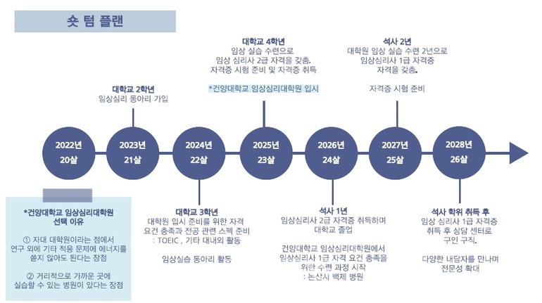 건양대 취창업지원센터 1학년이 스스로 진로 설계하는 진로로드맵 경진대회 개최