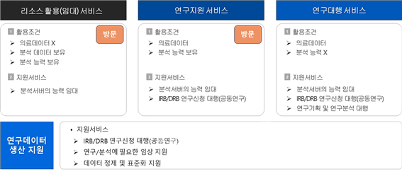 연세대 원주연세의료원 보건의료 데이터 연구/분석 안심활용센터 전략 선포식 개최