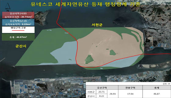 군산시, 서천군 유부도 세계자연유산 등재 추진