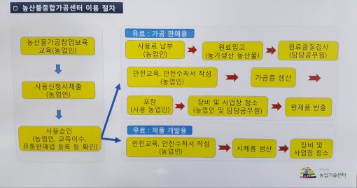익산, 농산물종합가공센터 HACCP시설 구축 시장 경쟁력 강화