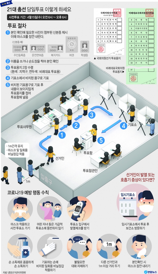 <총선-투표 방법> 반드시 신분증 가지고 지정된 투표소에서 투표해야