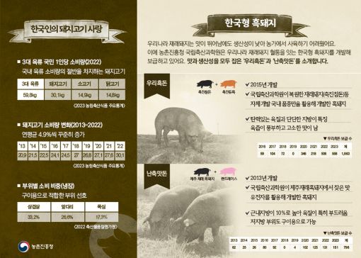 농촌진흥청, 삼겹살 데이, 한국형 흑돼지 추천