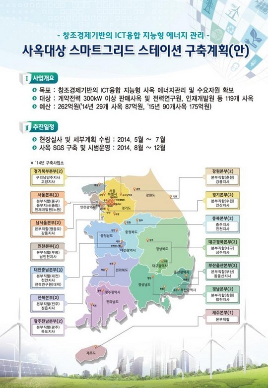 해외 14개국 에너지산업 관계자, SG스테이션 방문 체험