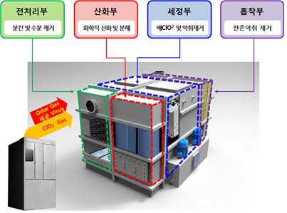 <이달의 환경기술>한국환경공단-한국환경시스템(주)