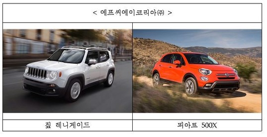 피아트사 경유차 배출가스 불법 조작