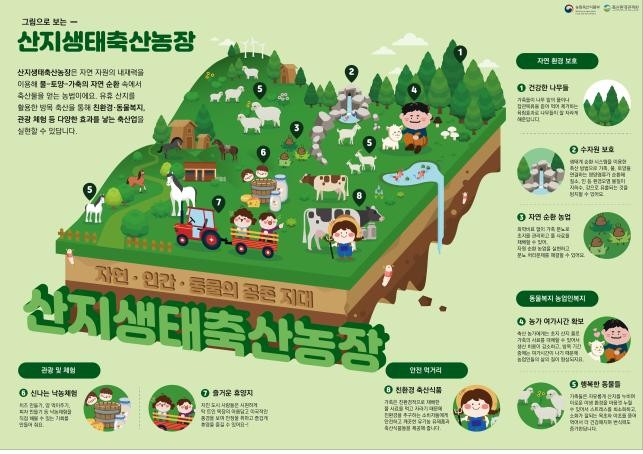 산지생태축산 농장 추가 신청하세요